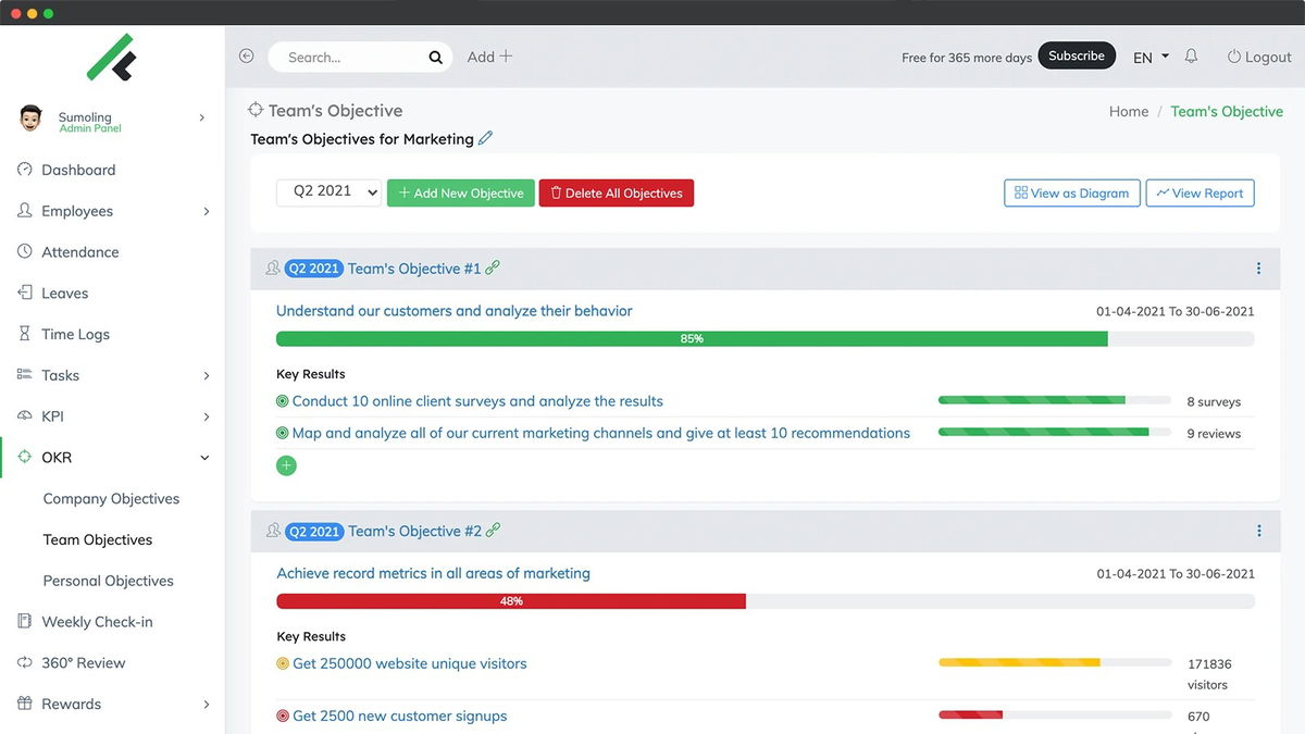 Goal setting and execution