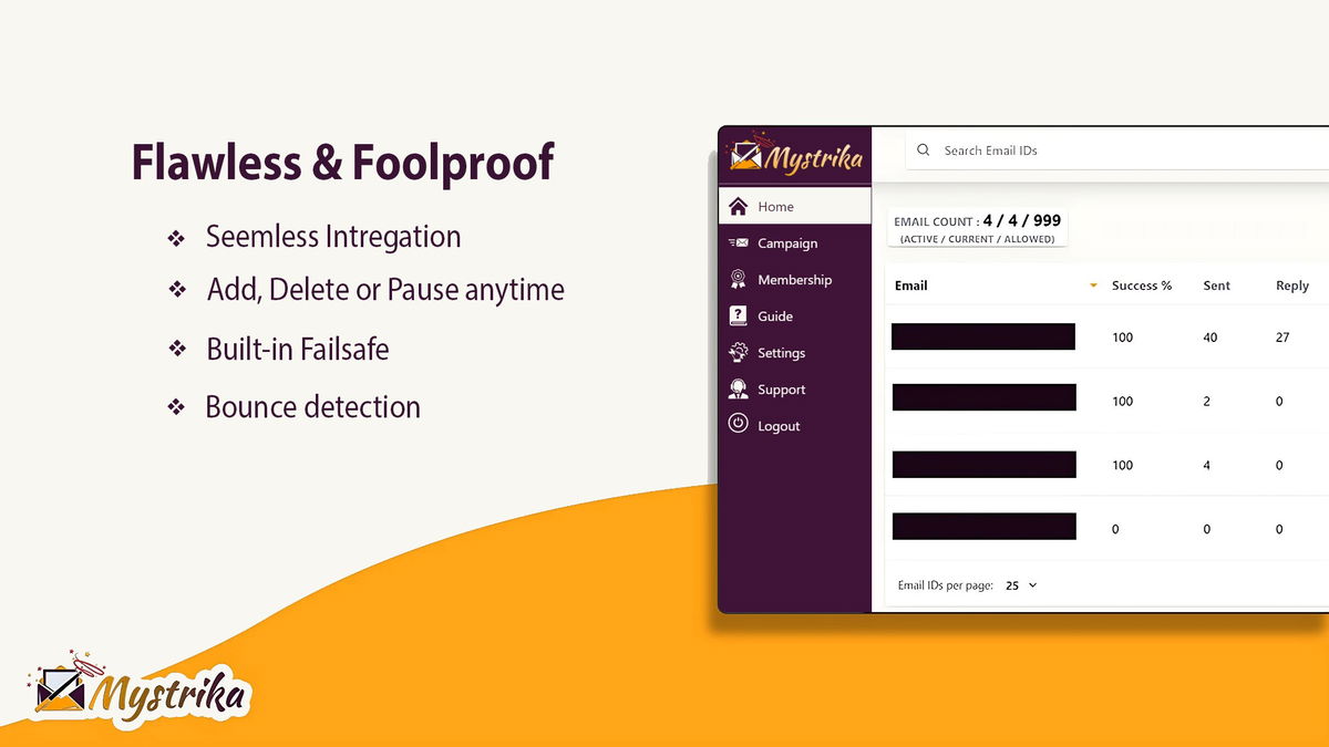 A flawless and fool proof system