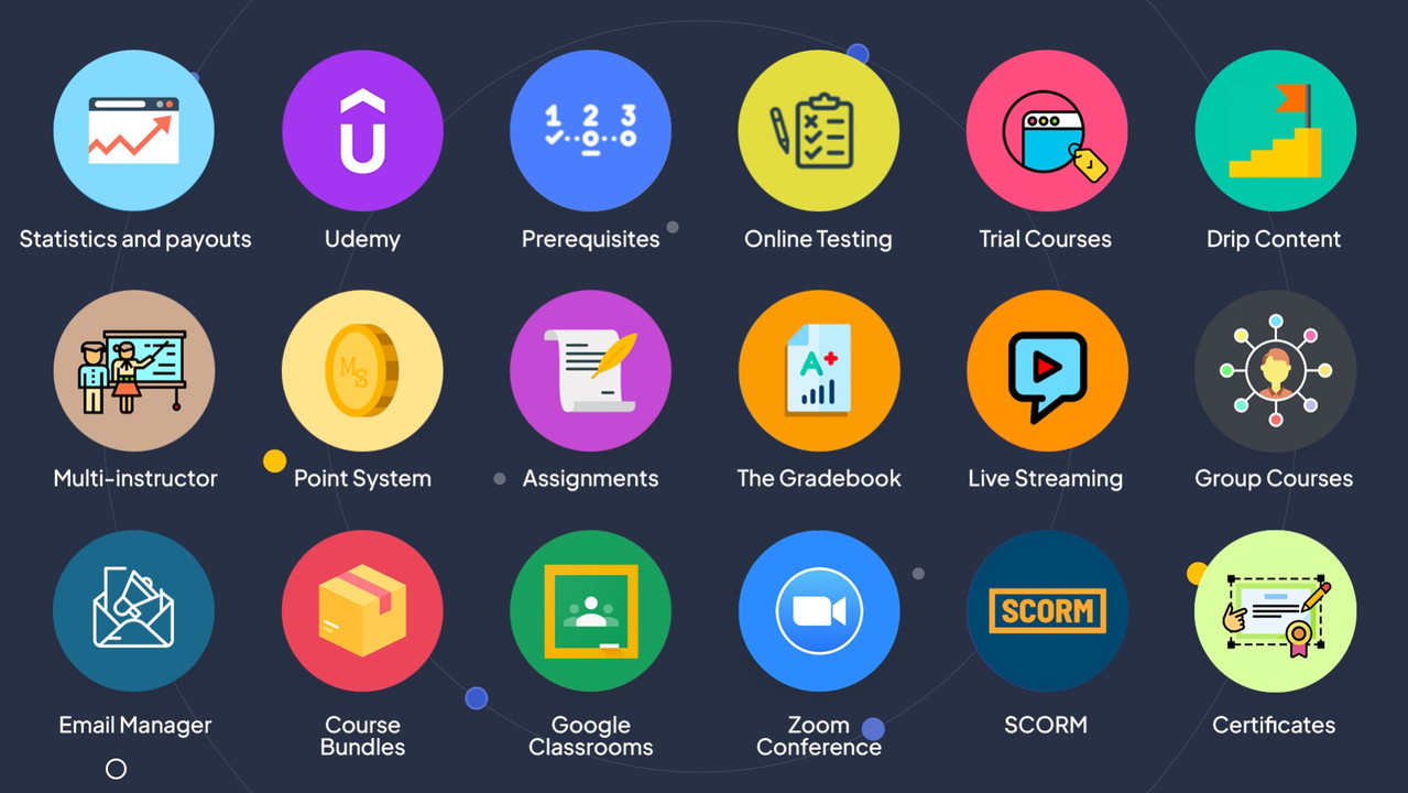 MasterStudy LMS - Plus exclusive
