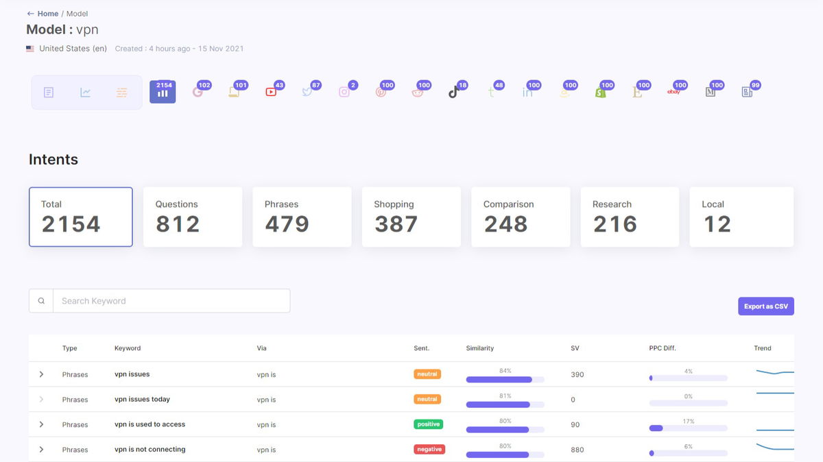 Never run out of content ideas again