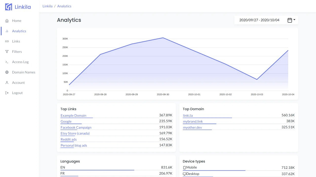 Linkila Analytics Dashboard showing real-time link insights