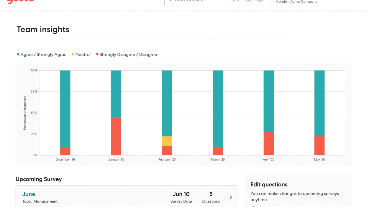 Review team reports