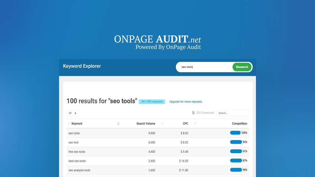 OnPage Audit Lifetime Deal-Pay Once & Never Again