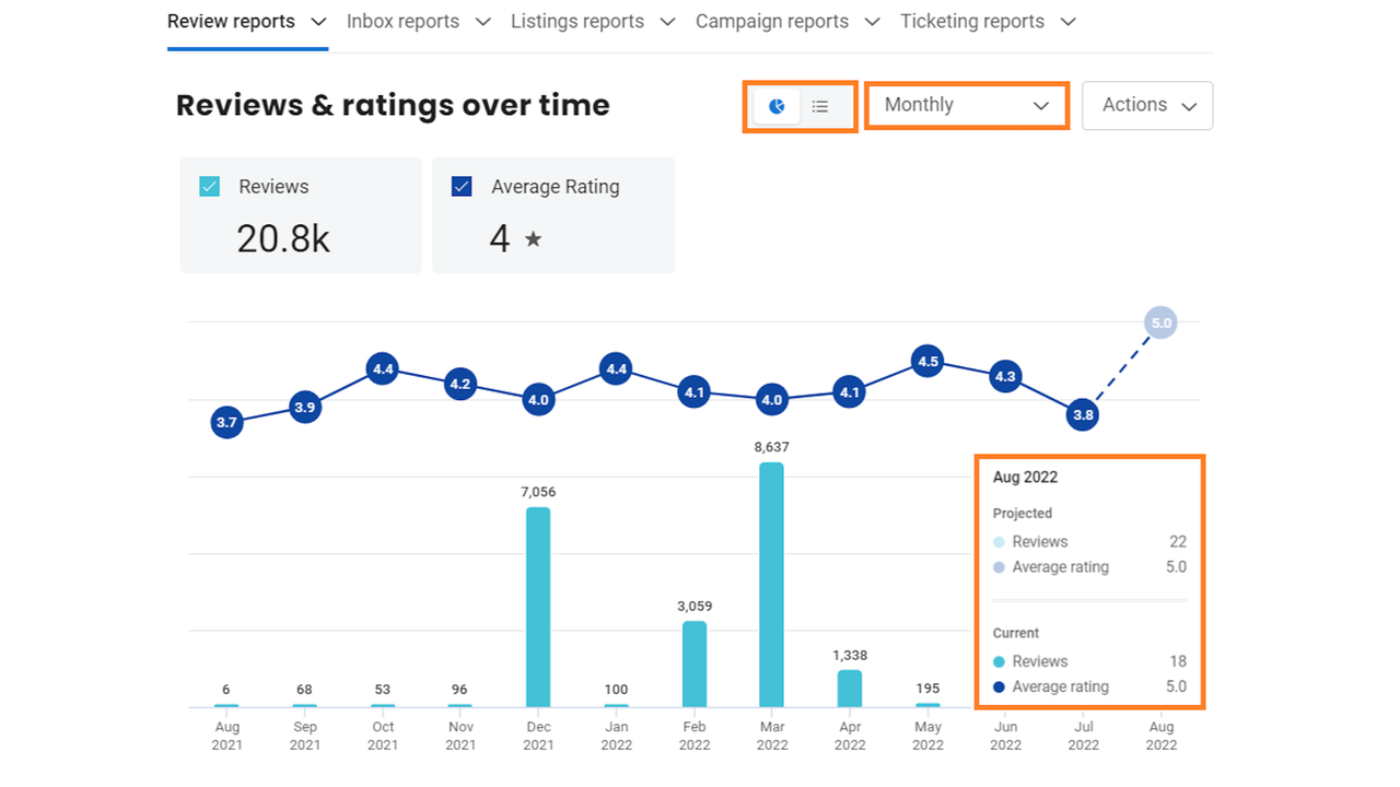 Birdeye reviews reports