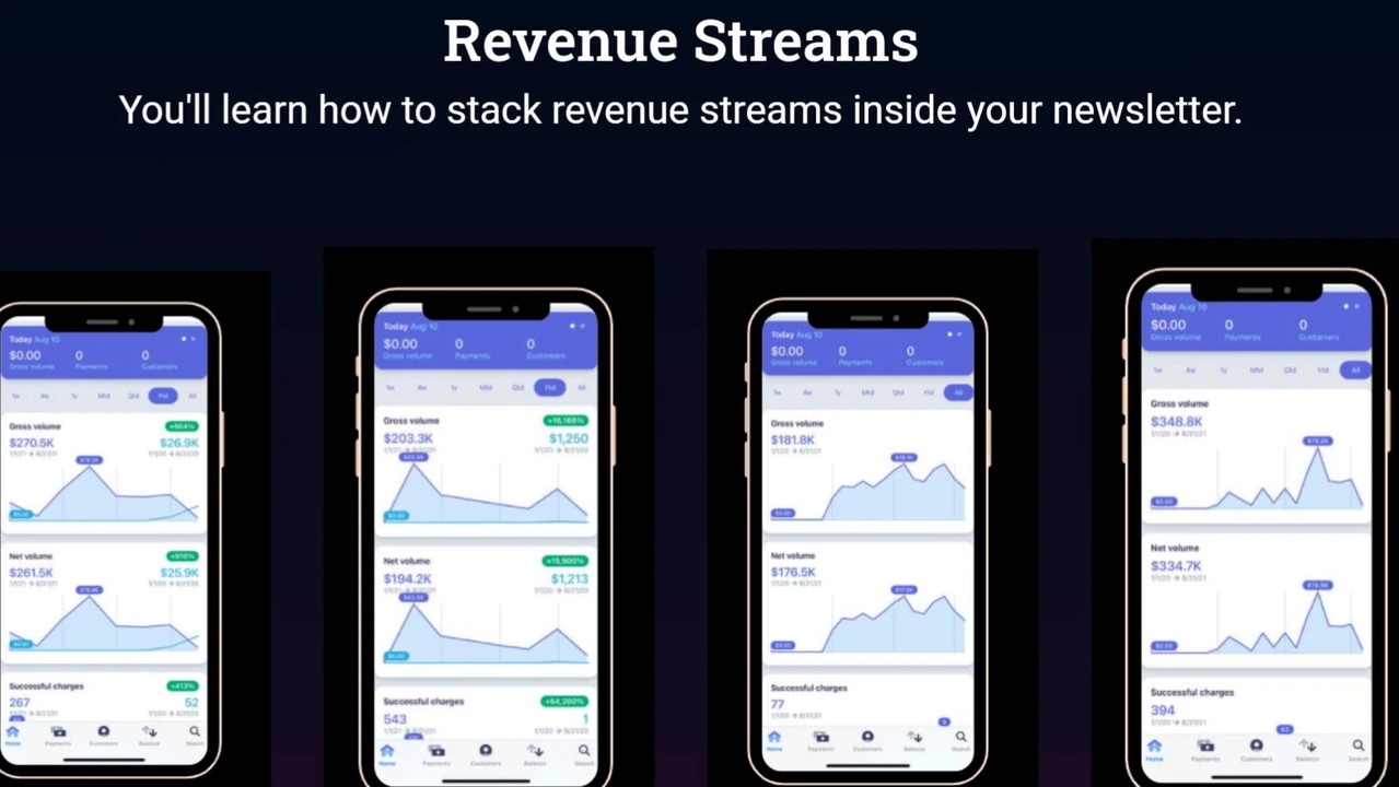 Turning Email Into $1Mil: How to Grow From 0 To $1Mil & 1.5Mil Followers