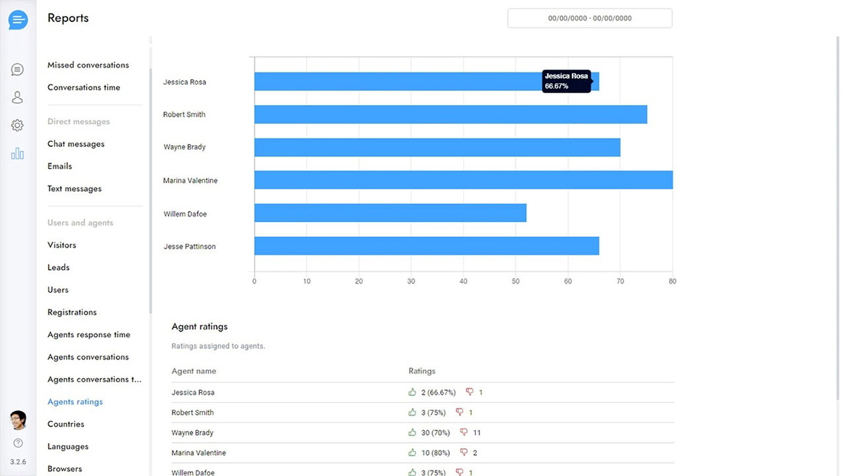 The agent rating feature lets you track the performance of your customer support agents