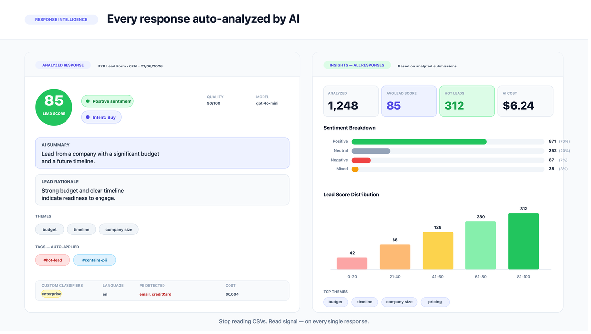 Every response auto-analyzed by AI