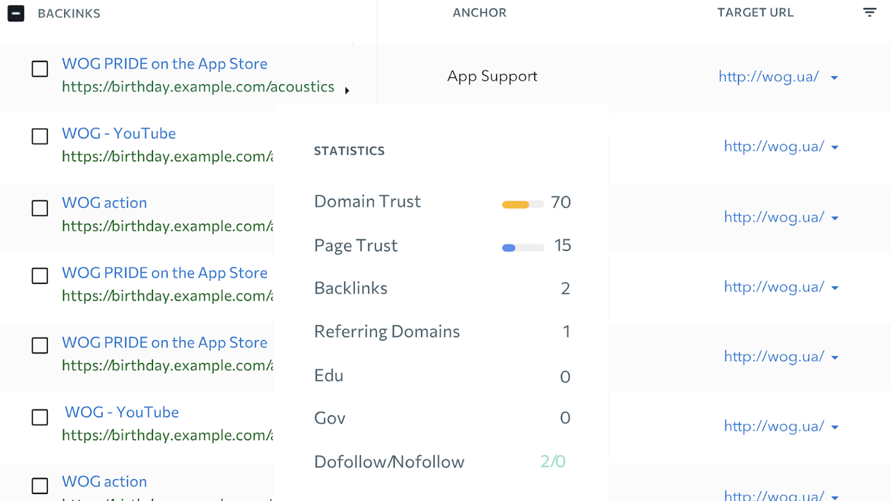 SE Ranking Backlink profile