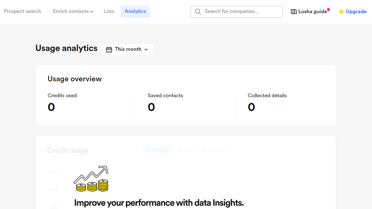 View usage analytics