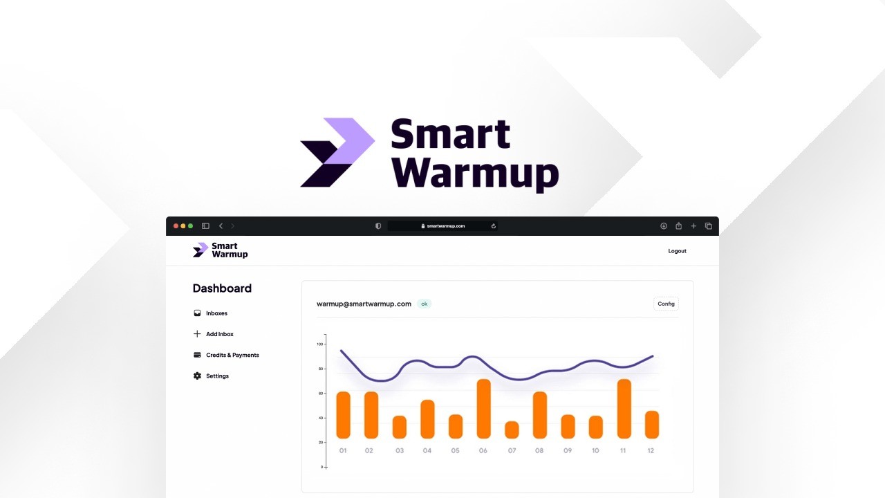 SmartWarmup Lifetime Deal-Pay Once & Never Again
