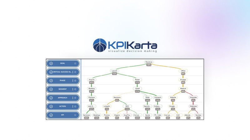 KPI Karta