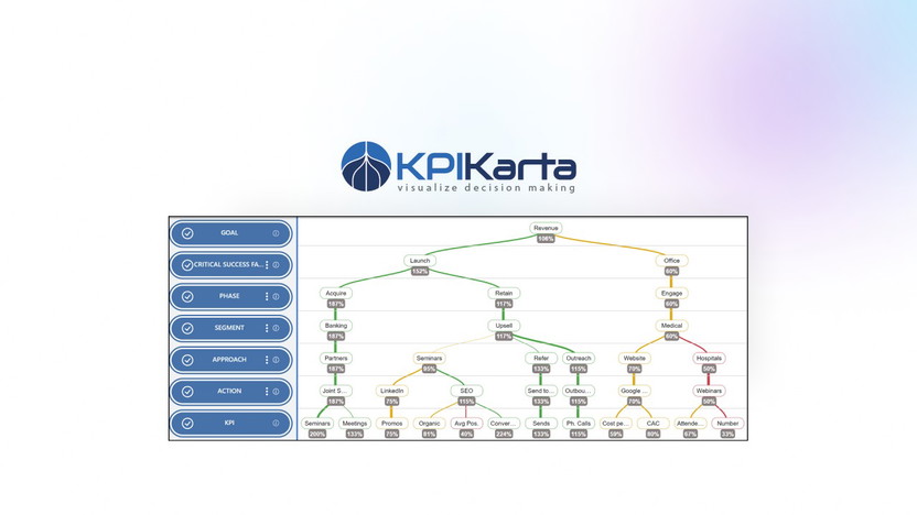 Kpi Karta Lifetime Deal: Unlock Unlimited Business Insights 3 Kpi Karta Lifetime Deal: Unlock Unlimited Business Insights