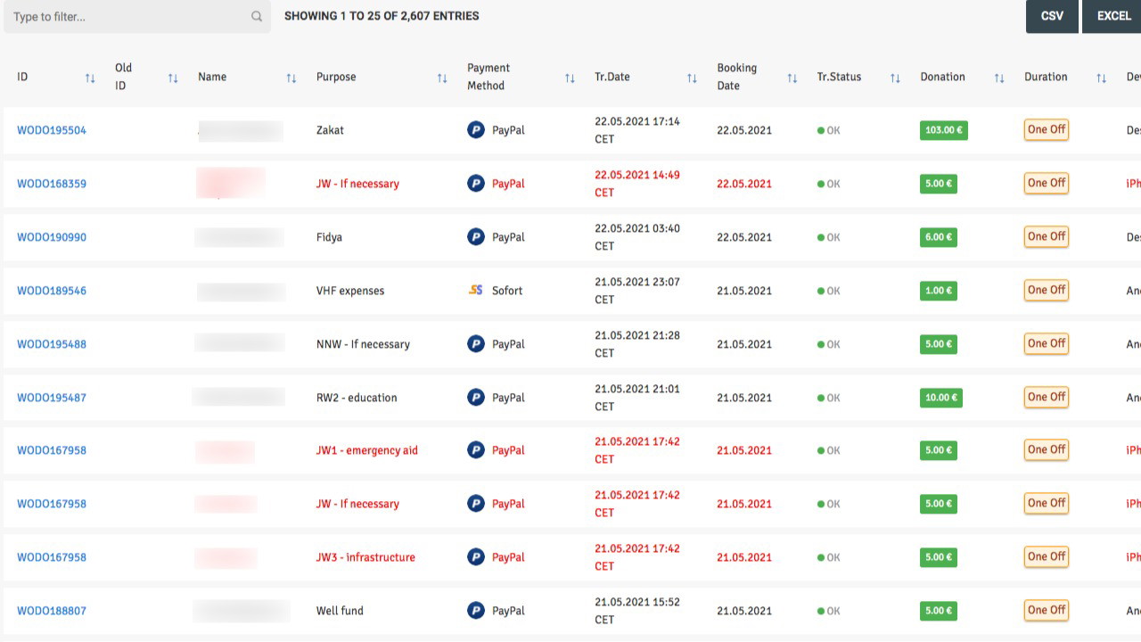 MYFUNDBOX Fundraising CRM
