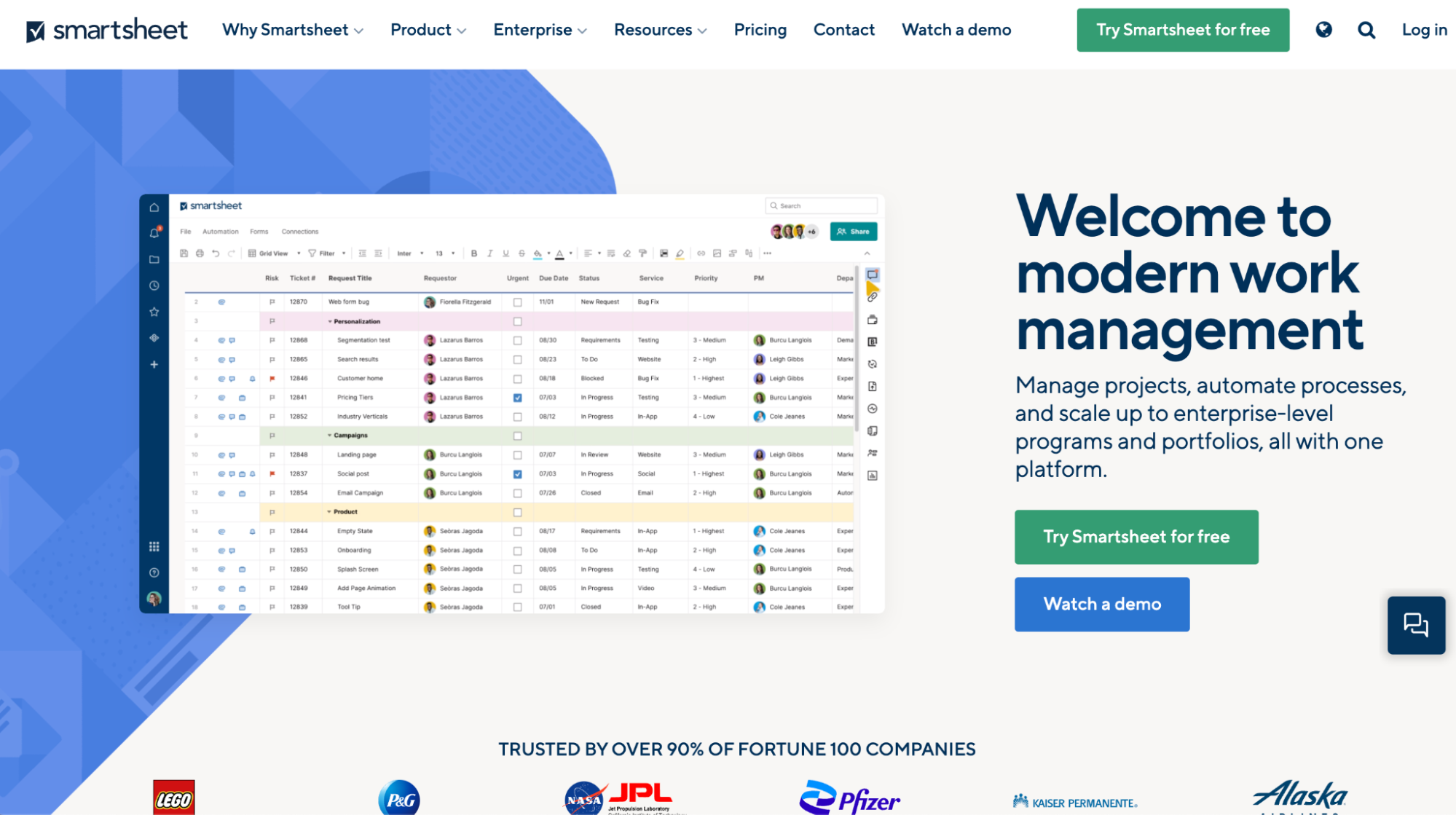 Smartsheet Dashboard Examples | Eatonasia.com