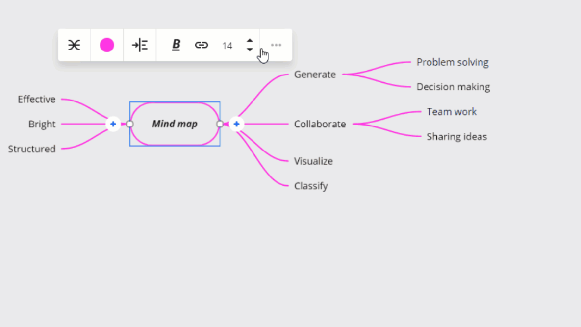 Create mind map