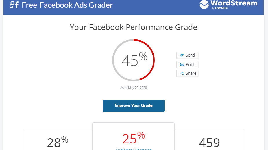 Measure Facebook Ads
