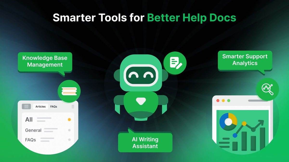 Organize, write, and improve your help docs in one smart workflow.