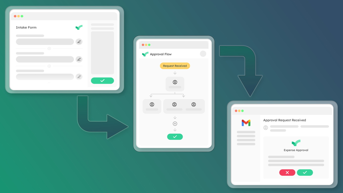Get Decisions in Minutes, Not Days