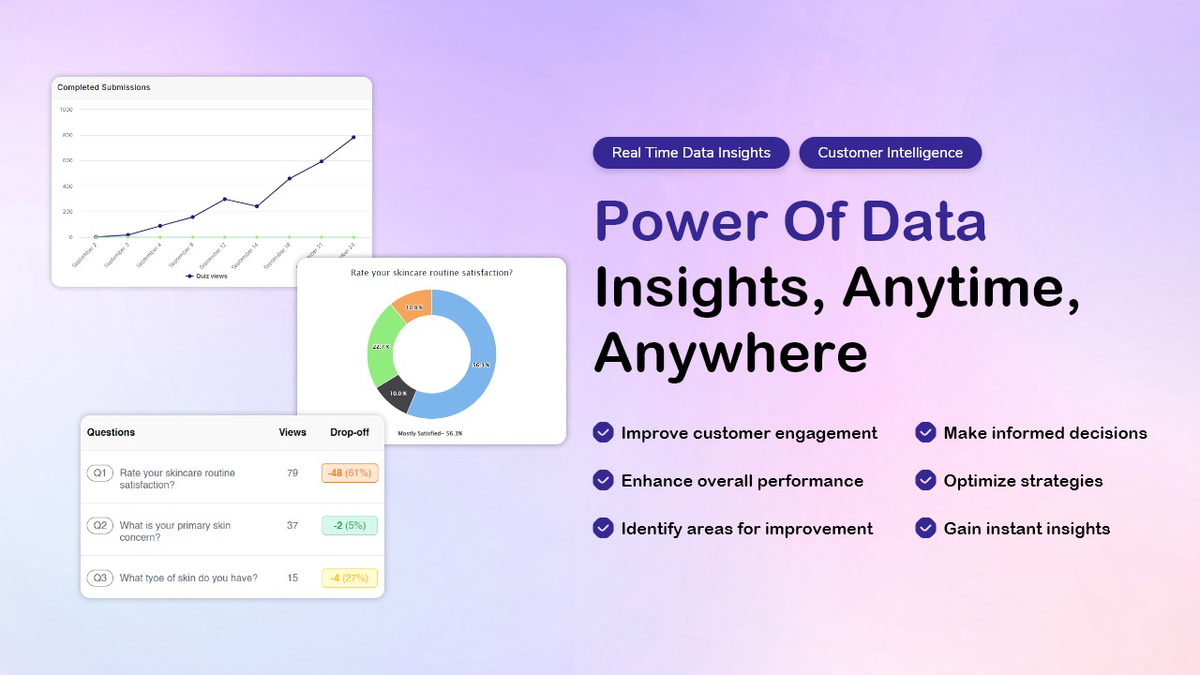 Actionable data insights