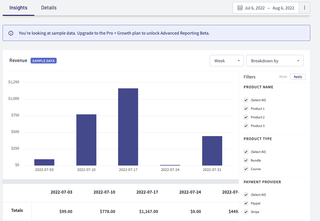 Thinkific’s analytics and sales reports