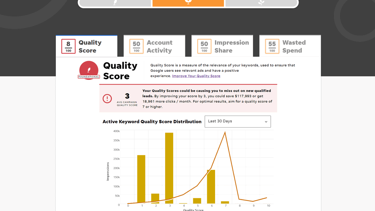 Review Google Ads performance
