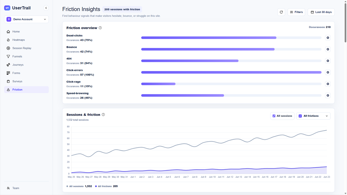 Friction Insights
