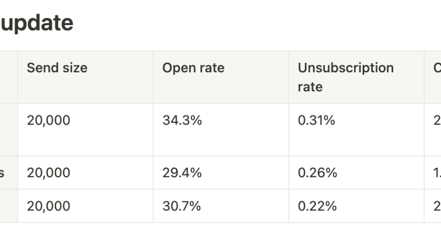 Organize data with tables
