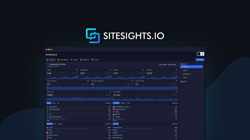 Sitesights Analytics