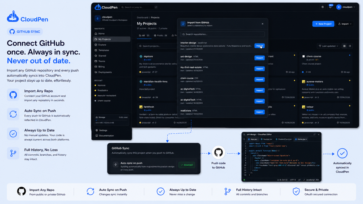 GitHub Sync — Connect your GitHub account once and import any repo. Every push automatically syncs into Cloudpen, so your project never falls out of date.