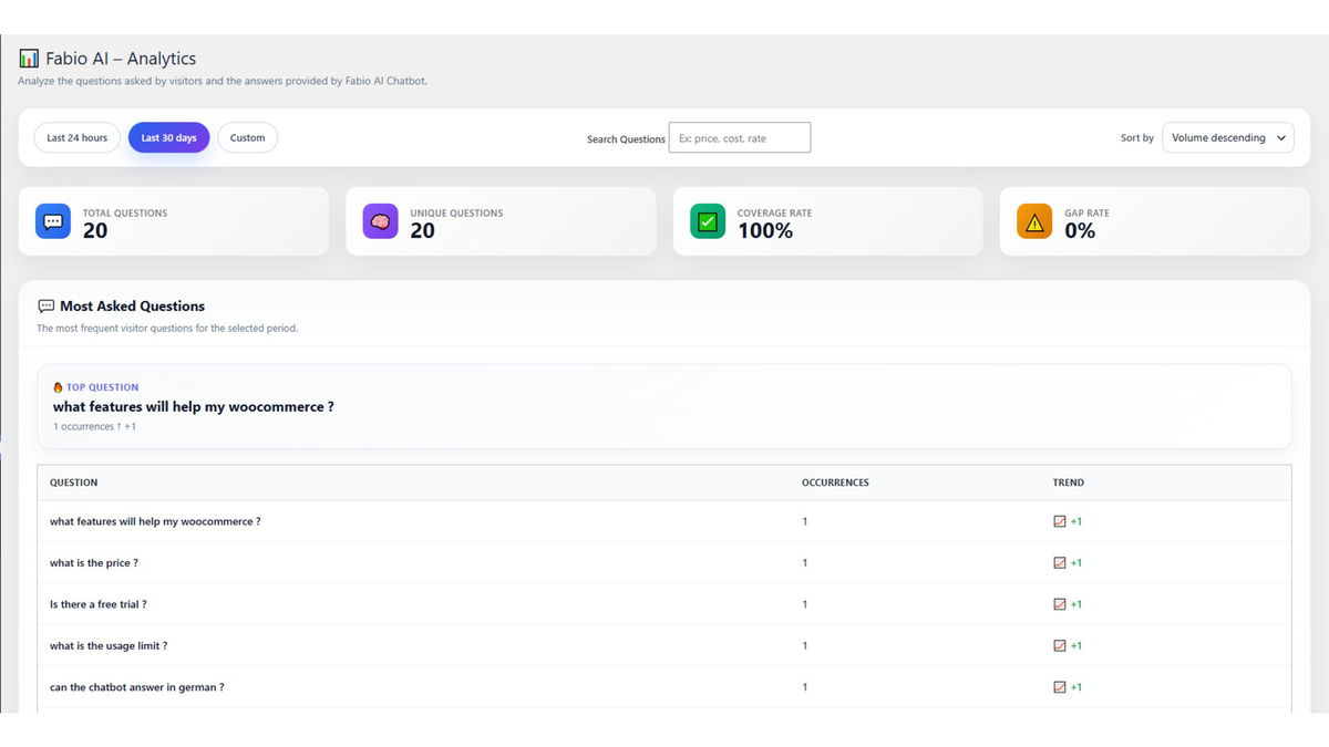 Fabio AI ChatBot lets you analyze all conversations and responses