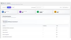 Fabio AI ChatBot lets you analyze all conversations and responses thumbnail
