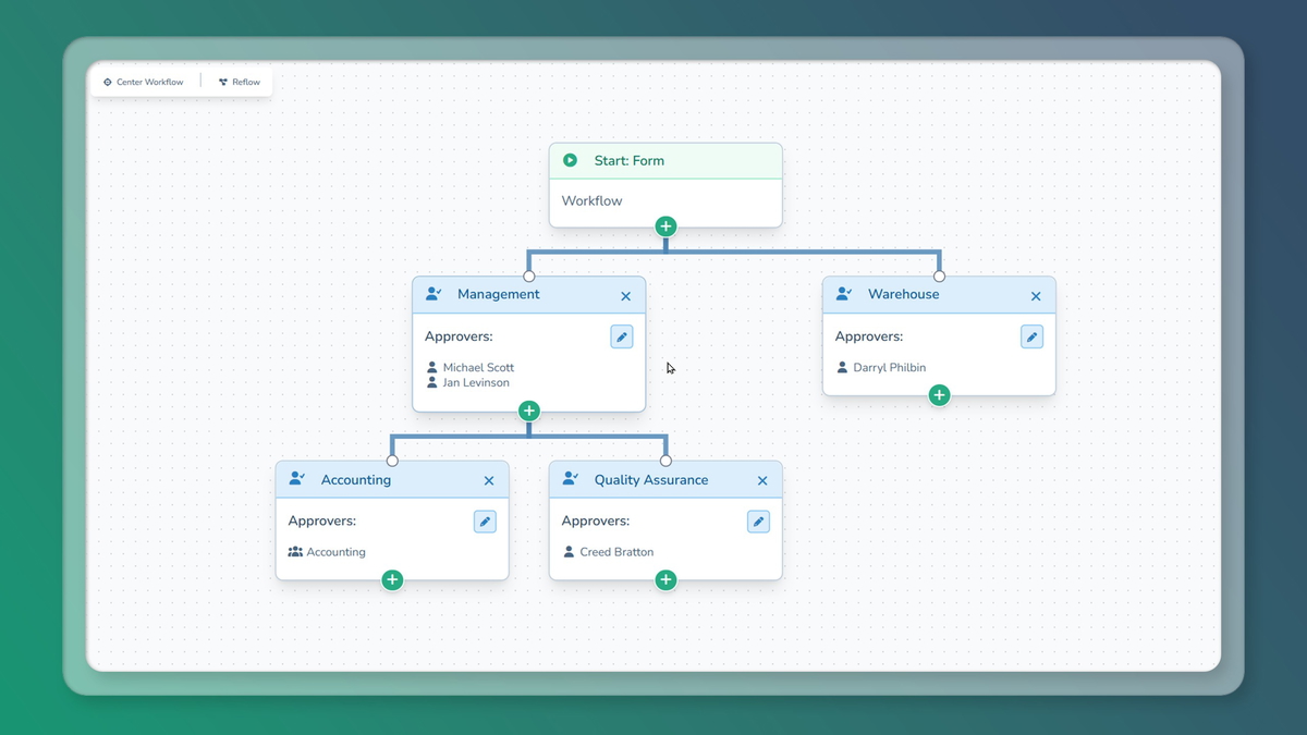 The Right Person Sees It Every Time