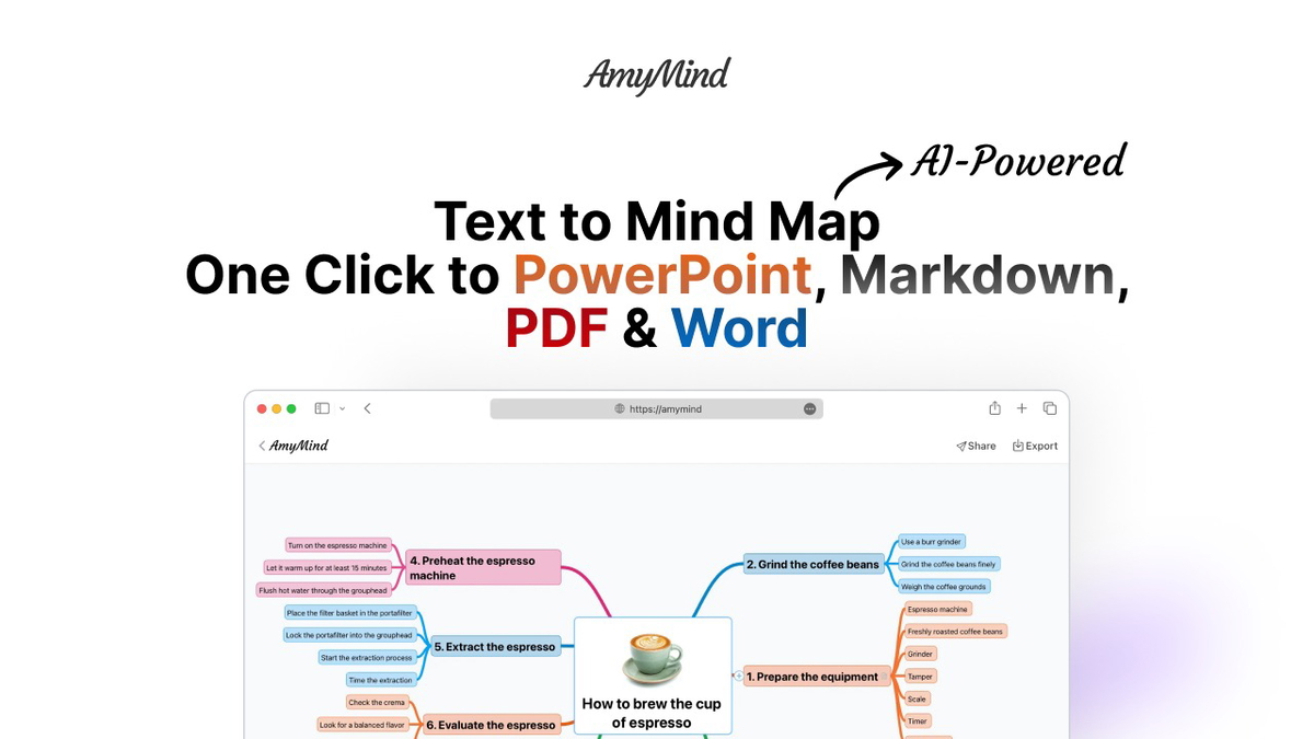 Create visual structure instantly