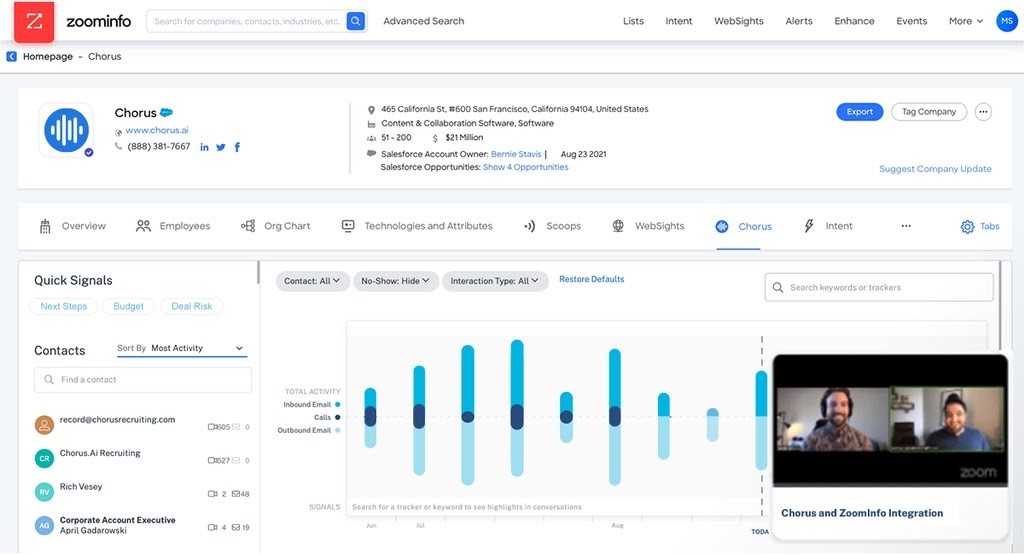 Company profile on Zoominfo