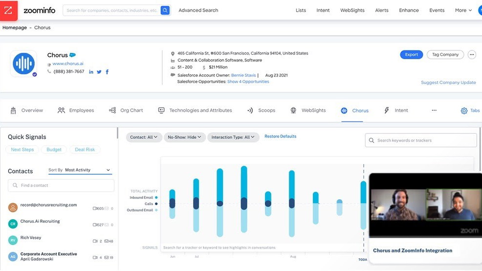 Company profile on Zoominfo