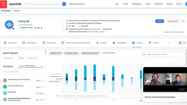 zoominfo business plan cost