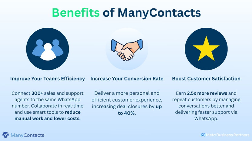 Whatsapp Crm by Manycontacts Vs Salesforce Sales Cloud: Battle