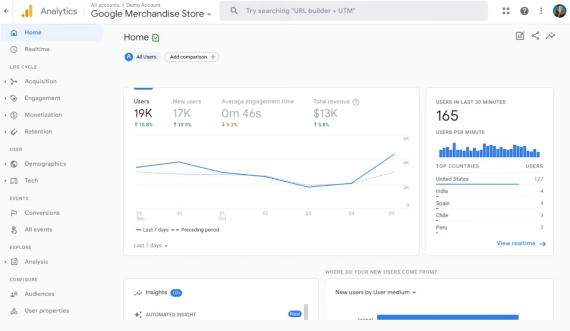 google-analytics-dimensions-and-metrics-list-proyectosarquitectonicos