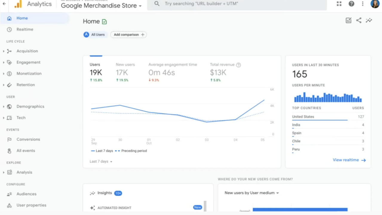 Google Analytics home screen