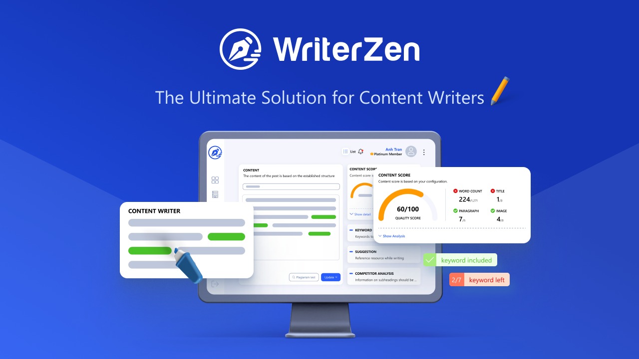 Writerzen Lifetime Deal-Pay Once and Never Again