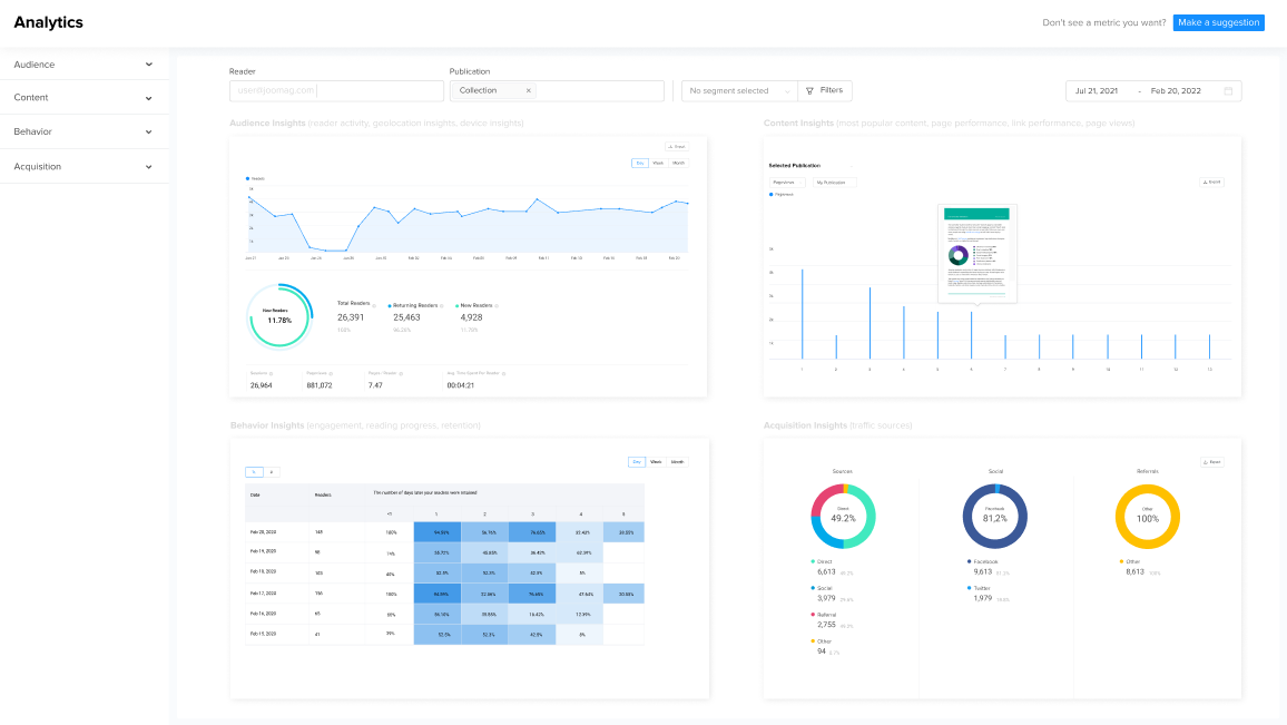 Review your publication analytics