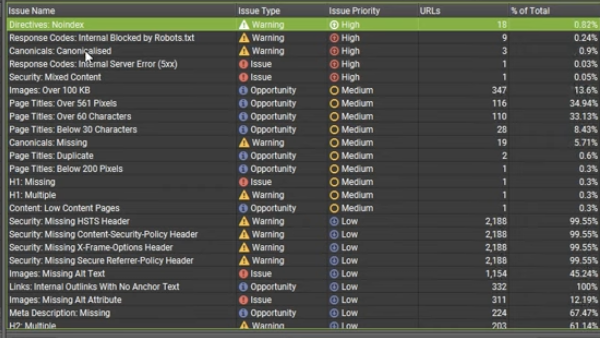Find site issues with Screaming Frog Seo Spider