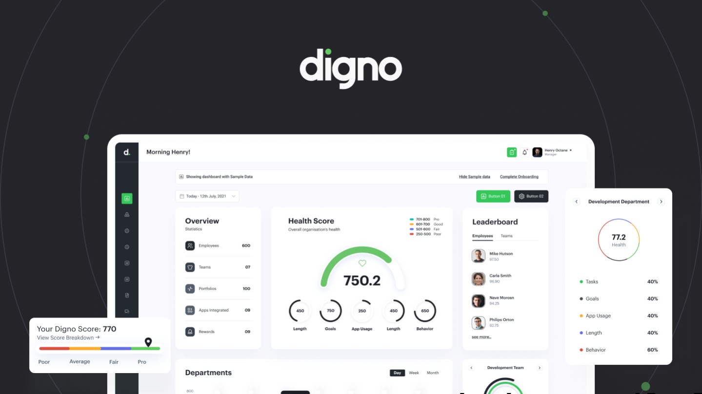 digno