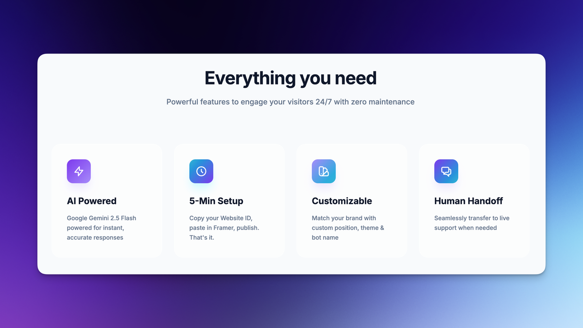 Everything you need, for your AI customer support.