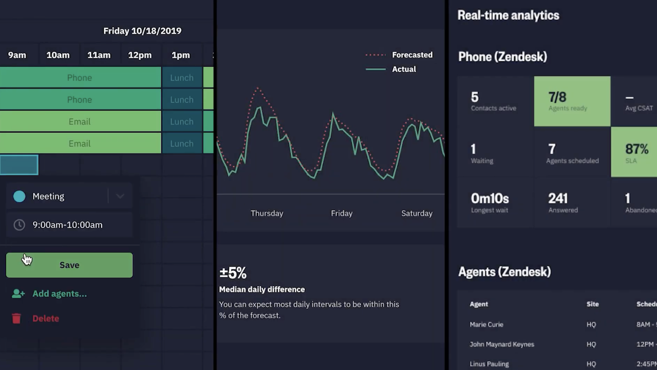 See how your support team is performing in real-time