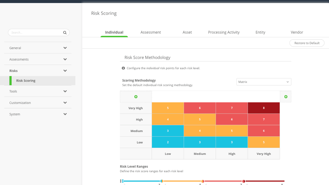Risk scoring in OneTrust