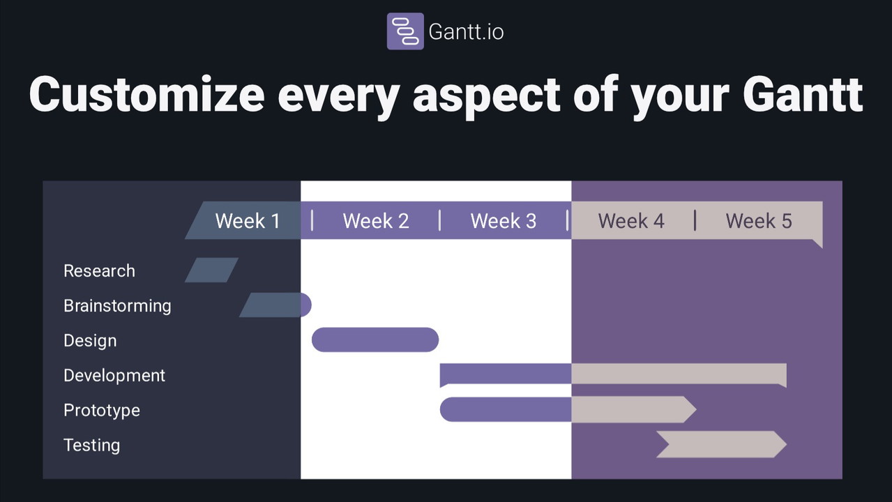 Gantt.io