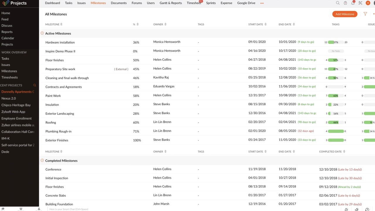 Zoho Projects project progress tracker