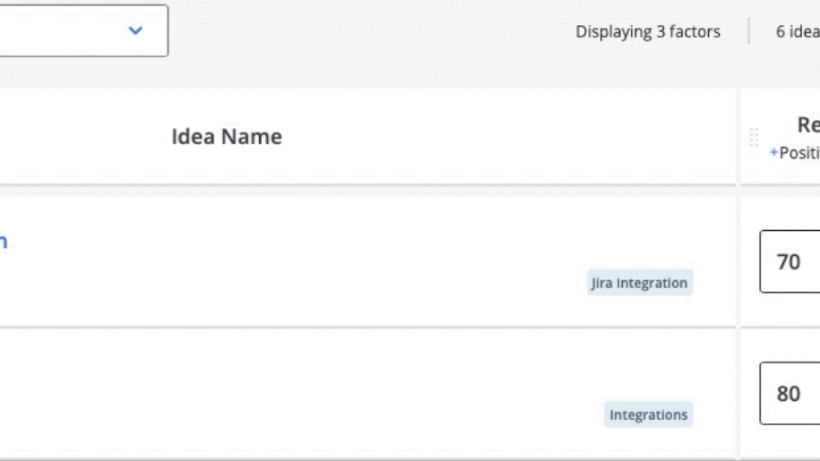 Sort ideas by priority