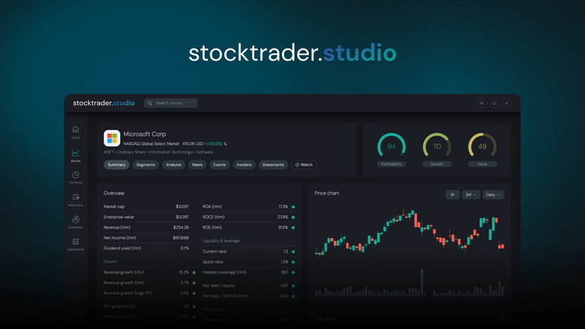 Stocktrader.Studi Lifetime Deal Review-Analyze Stocks Faster With Data-Rich Dashboards And Ai Insights